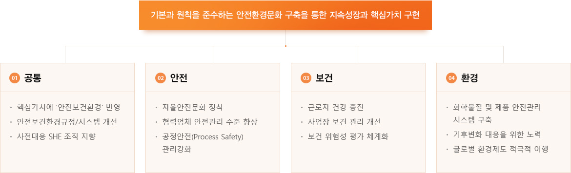 다음 내용 참조.
