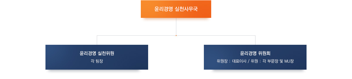 다음 내용 참조.