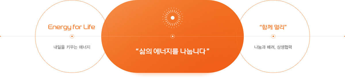 다음 내용 참조.