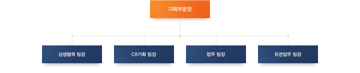 다음 내용 참조.