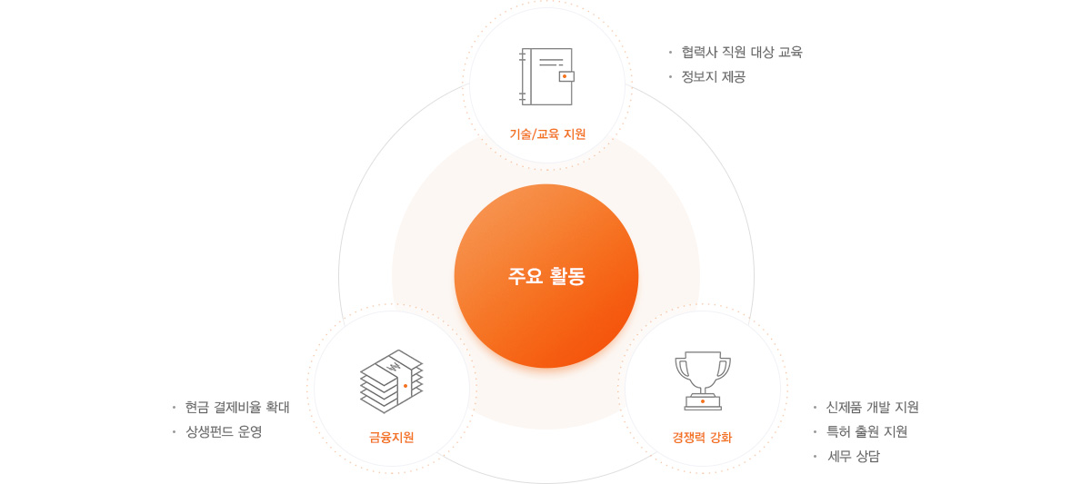 다음 내용 참조.