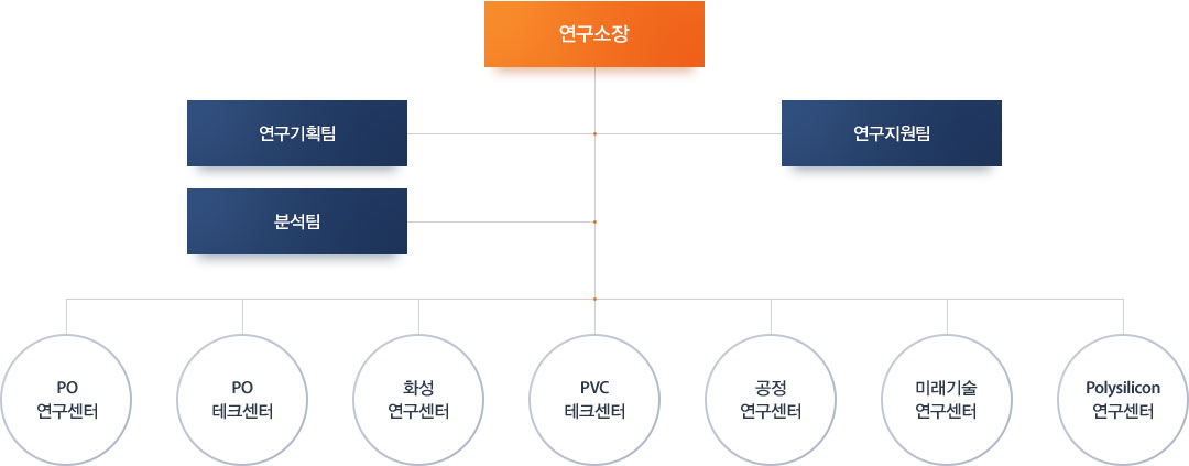 다음 내용 참조.