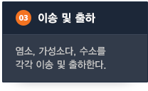 다음 내용 참조.