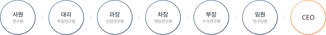 다음 내용 참조.