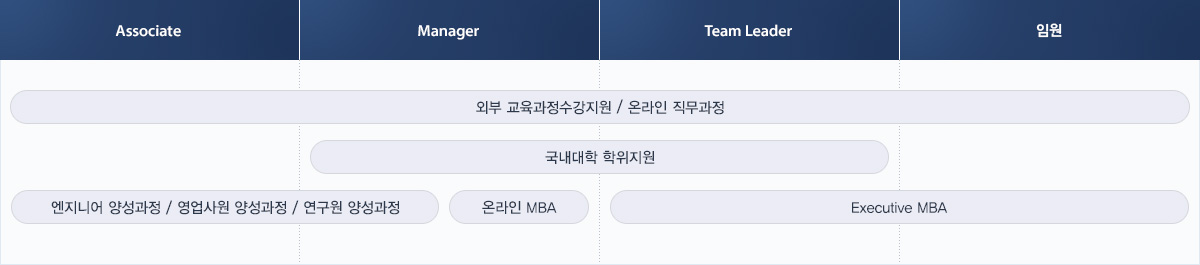 다음 내용 참조.