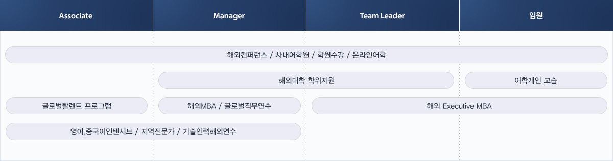 다음 내용 참조.