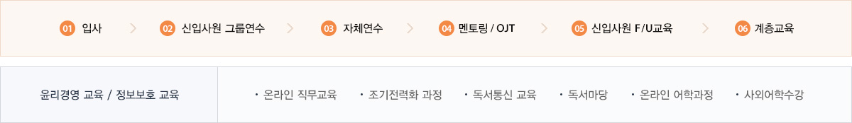 다음 내용 참조.