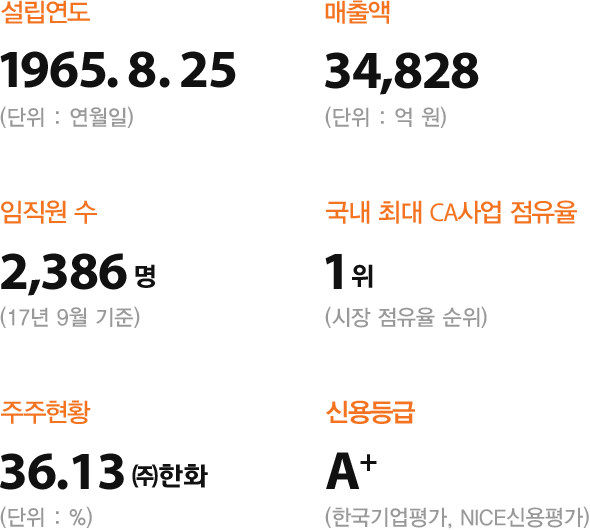 다음내용 참조.